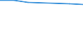 WZ2003 (Unterabschnitte): Steuerstatistiken: Herstellung von Gummi- und Kunststoffwaren / Bundesländer: Hamburg / Wertmerkmal: Umsatzsteuerpflichtige