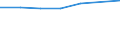 WZ2003 (Unterabschnitte): Steuerstatistiken: Glasgew., H.v. Keramik, Verarb. v.Steinen u.Erden / Bundesländer: Hamburg / Wertmerkmal: Umsatzsteuerpflichtige