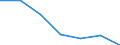 WZ2003 (Unterabschnitte): Steuerstatistiken: Metallerzeugung u.-bearb., H.v. Metallerzeugnissen / Bundesländer: Hamburg / Wertmerkmal: Umsatzsteuerpflichtige