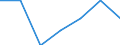 WZ2003 (Unterabschnitte): Steuerstatistiken: H.v. Möbeln, Schmuck, Musikinstr. usw., Recycling / Bundesländer: Hamburg / Wertmerkmal: Umsatzsteuerpflichtige