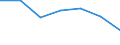 WZ2003 (Unterabschnitte): Steuerstatistiken: Handel, Instandh. u. Rep. v.Kfz u.Gebrauchsgütern / Bundesländer: Hamburg / Wertmerkmal: Umsatzsteuerpflichtige