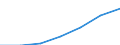 WZ2003 (Unterabschnitte): Steuerstatistiken: Grundst.-,Wohnungswesen, Verm. bewegl. Sachen usw. / Bundesländer: Hamburg / Wertmerkmal: Umsatzsteuerpflichtige