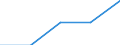 WZ2003 (Unterabschnitte): Steuerstatistiken: Erziehung und Unterricht / Bundesländer: Hamburg / Wertmerkmal: Umsatzsteuerpflichtige