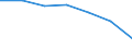 WZ2003 (Unterabschnitte): Steuerstatistiken: Ernährungsgewerbe und Tabakverarbeitung / Bundesländer: Niedersachsen / Wertmerkmal: Umsatzsteuerpflichtige