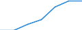 WZ2003 (Unterabschnitte): Steuerstatistiken: Holzgewerbe (ohne Herstellung von Möbeln) / Bundesländer: Niedersachsen / Wertmerkmal: Umsatzsteuerpflichtige