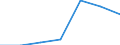 WZ2003 (Unterabschnitte): Steuerstatistiken: Papier-, Verlags- und Druckgewerbe / Bundesländer: Niedersachsen / Wertmerkmal: Umsatzsteuerpflichtige