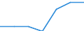 WZ2003 (Unterabschnitte): Steuerstatistiken: Glasgew., H.v. Keramik, Verarb. v.Steinen u.Erden / Bundesländer: Niedersachsen / Wertmerkmal: Umsatzsteuerpflichtige