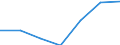 WZ2003 (Unterabschnitte): Steuerstatistiken: Baugewerbe / Bundesländer: Niedersachsen / Wertmerkmal: Umsatzsteuerpflichtige