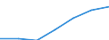 WZ2003 (Unterabschnitte): Steuerstatistiken: Grundst.-,Wohnungswesen, Verm. bewegl. Sachen usw. / Bundesländer: Niedersachsen / Wertmerkmal: Umsatzsteuerpflichtige