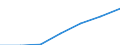 WZ2003 (Unterabschnitte): Steuerstatistiken: Erziehung und Unterricht / Bundesländer: Niedersachsen / Wertmerkmal: Umsatzsteuerpflichtige