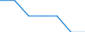 WZ2003 (Unterabschnitte): Steuerstatistiken: Ledergewerbe / Bundesländer: Bremen / Wertmerkmal: Umsatzsteuerpflichtige