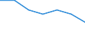 WZ2003 (Unterabschnitte): Steuerstatistiken: Holzgewerbe (ohne Herstellung von Möbeln) / Bundesländer: Bremen / Wertmerkmal: Umsatzsteuerpflichtige