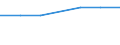 WZ2003 (Unterabschnitte): Steuerstatistiken: Kokerei, Mineralölverarbeitung, H.v. Brutstoffen / Bundesländer: Bremen / Wertmerkmal: Umsatzsteuerpflichtige