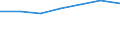 WZ2003 (Unterabschnitte): Steuerstatistiken: Herstellung von chemischen Erzeugnissen / Bundesländer: Bremen / Wertmerkmal: Umsatzsteuerpflichtige