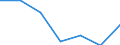 WZ2003 (Unterabschnitte): Steuerstatistiken: Metallerzeugung u.-bearb., H.v. Metallerzeugnissen / Bundesländer: Bremen / Wertmerkmal: Umsatzsteuerpflichtige