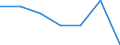 WZ2003 (Unterabschnitte): Steuerstatistiken: Maschinenbau / Bundesländer: Bremen / Wertmerkmal: Umsatzsteuerpflichtige