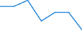 WZ2003 (Unterabschnitte): Steuerstatistiken: H.v. Büromasch.,DV-Geräte u.-Einr.,Elektrotechnik / Bundesländer: Bremen / Wertmerkmal: Umsatzsteuerpflichtige