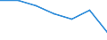 WZ2003 (Unterabschnitte): Steuerstatistiken: H.v. Möbeln, Schmuck, Musikinstr. usw., Recycling / Bundesländer: Bremen / Wertmerkmal: Umsatzsteuerpflichtige