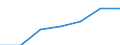 WZ2003 (2-Steller): Steuerstatistiken: Forstwirtschaft / Bundesländer: Schleswig-Holstein / Wertmerkmal: Umsatzsteuerpflichtige