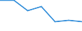 WZ2003 (2-Steller): Steuerstatistiken: Textilgewerbe / Bundesländer: Schleswig-Holstein / Wertmerkmal: Umsatzsteuerpflichtige