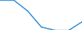 WZ2003 (2-Steller): Steuerstatistiken: Metallerzeugung und -bearbeitung / Bundesländer: Schleswig-Holstein / Wertmerkmal: Umsatzsteuerpflichtige