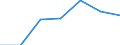 WZ2003 (2-Steller): Steuerstatistiken: Medizin-, Mess-, Steuertechnik, Optik, H.v. Uhren / Bundesländer: Schleswig-Holstein / Wertmerkmal: Umsatzsteuerpflichtige