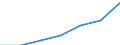 WZ2003 (2-Steller): Steuerstatistiken: Energieversorgung / Bundesländer: Schleswig-Holstein / Wertmerkmal: Umsatzsteuerpflichtige