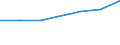 WZ2003 (2-Steller): Steuerstatistiken: Luftfahrt / Bundesländer: Schleswig-Holstein / Wertmerkmal: Umsatzsteuerpflichtige