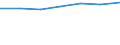 WZ2003 (2-Steller): Steuerstatistiken: Kredit- und Versicherungshilfsgewerbe / Bundesländer: Schleswig-Holstein / Wertmerkmal: Umsatzsteuerpflichtige