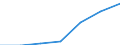 WZ2003 (2-Steller): Steuerstatistiken: Erbrg. v. wirtschaftlichen Dienstleistungen a.n.g. / Bundesländer: Schleswig-Holstein / Wertmerkmal: Umsatzsteuerpflichtige