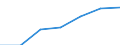 WZ2003 (2-Steller): Steuerstatistiken: Interessenvertr., kirchl. u. sonst. Vereinigungen / Bundesländer: Schleswig-Holstein / Wertmerkmal: Umsatzsteuerpflichtige