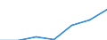 WZ2003 (2-Steller): Steuerstatistiken: Kultur, Sport und Unterhaltung / Bundesländer: Schleswig-Holstein / Wertmerkmal: Umsatzsteuerpflichtige