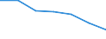 WZ2003 (2-Steller): Steuerstatistiken: Handelsvermittlung u. Großhandel (ohne Kfz) / Bundesländer: Hamburg / Wertmerkmal: Umsatzsteuerpflichtige