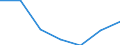 WZ2003 (2-Steller): Steuerstatistiken: Landverkehr, Transport in Rohrfernleitungen / Bundesländer: Hamburg / Wertmerkmal: Umsatzsteuerpflichtige