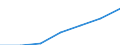 WZ2003 (2-Steller): Steuerstatistiken: Schifffahrt / Bundesländer: Hamburg / Wertmerkmal: Umsatzsteuerpflichtige