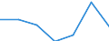 WZ2003 (2-Steller): Steuerstatistiken: Forschung und Entwicklung / Bundesländer: Hamburg / Wertmerkmal: Umsatzsteuerpflichtige