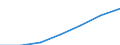 WZ2003 (2-Steller): Steuerstatistiken: Erbrg. v. wirtschaftlichen Dienstleistungen a.n.g. / Bundesländer: Hamburg / Wertmerkmal: Umsatzsteuerpflichtige