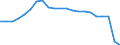 Bundesländer: Saarland / Wertmerkmal: Umsatzsteuerpflichtige