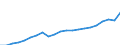 Bundesländer: Sachsen / Wertmerkmal: Steuerbarer Umsatz