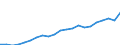 Bundesländer: Schleswig-Holstein / Wertmerkmal: Steuerbarer Umsatz: Lieferungen und Leistungen