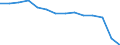 Bundesländer: Schleswig-Holstein / WZ2008 (Abschnitte): Verkehr und Lagerei / Wertmerkmal: Umsatzsteuerpflichtige