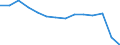 Bundesländer: Schleswig-Holstein / WZ2008 (Abschnitte): Gastgewerbe / Wertmerkmal: Umsatzsteuerpflichtige