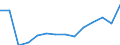 Bundesländer: Schleswig-Holstein / WZ2008 (Abschnitte): Erbringung von Finanz- und Versicherungsleistungen / Wertmerkmal: Umsatzsteuerpflichtige