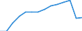 Bundesländer: Schleswig-Holstein / WZ2008 (Abschnitte): Freiberufliche, wiss. u. techn. Dienstleistungen / Wertmerkmal: Umsatzsteuerpflichtige