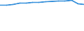 Bundesländer: Schleswig-Holstein / WZ2008 (Abschnitte): Erziehung und Unterricht / Wertmerkmal: Umsatzsteuerpflichtige