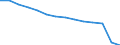 Bundesländer: Schleswig-Holstein / WZ2008 (Abschnitte): Erbringung von sonstigen Dienstleistungen / Wertmerkmal: Umsatzsteuerpflichtige