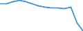 Bundesländer: Hamburg / WZ2008 (Abschnitte): Verkehr und Lagerei / Wertmerkmal: Umsatzsteuerpflichtige