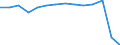 Bundesländer: Hamburg / WZ2008 (Abschnitte): Erbringung von sonstigen Dienstleistungen / Wertmerkmal: Umsatzsteuerpflichtige