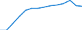 Bundesländer: Niedersachsen / WZ2008 (Abschnitte): Energieversorgung / Wertmerkmal: Umsatzsteuerpflichtige