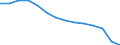 Bundesländer: Niedersachsen / WZ2008 (Abschnitte): Verkehr und Lagerei / Wertmerkmal: Umsatzsteuerpflichtige